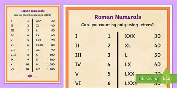 What is M in Roman numerals?