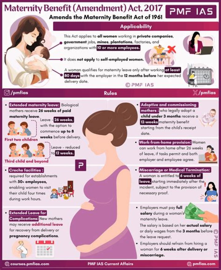 What is Maternity Benefit Act in India?