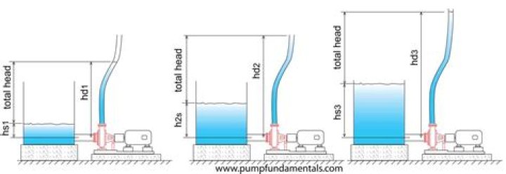 What is maximum head height on a water pump?