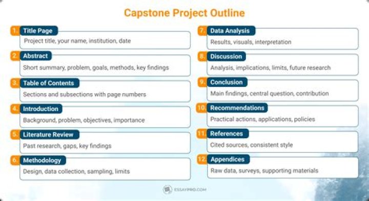 What is meant by capstone course?