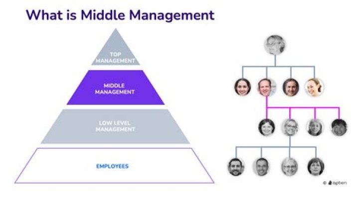 What is middle space?