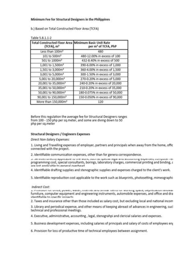 What is minimum fee for brokerage?