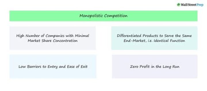 What is monopolistic competition explain its features?
