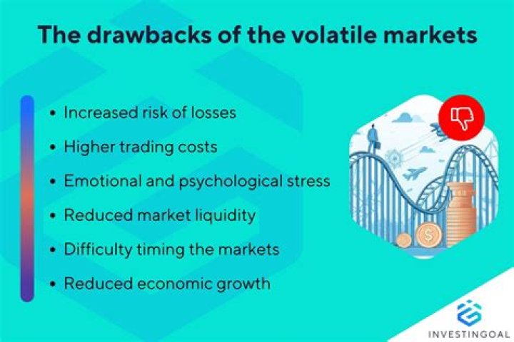 What is normal stock volatility?