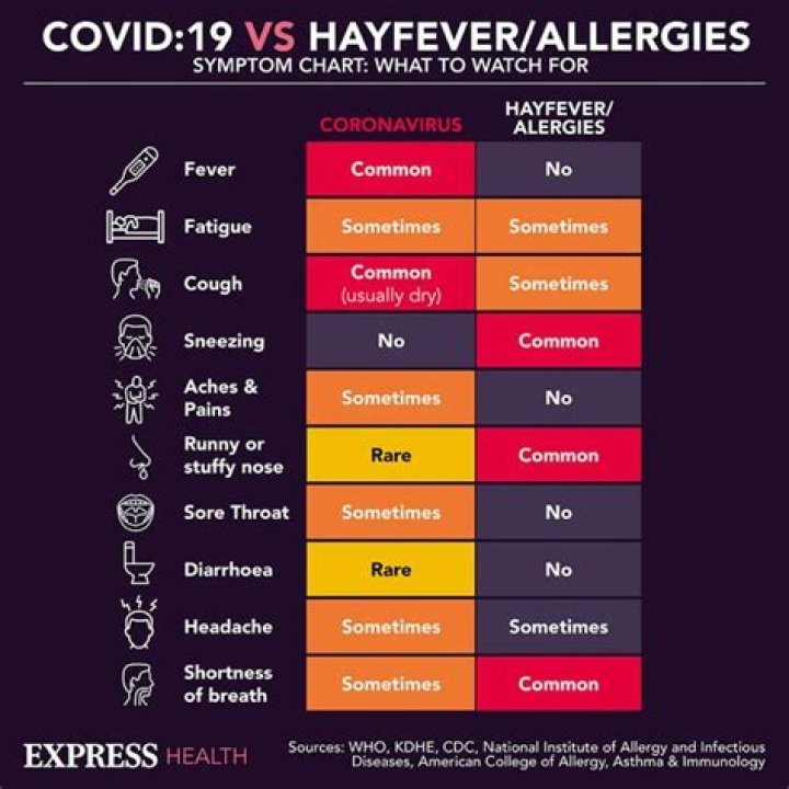 What is parosmia Covid?