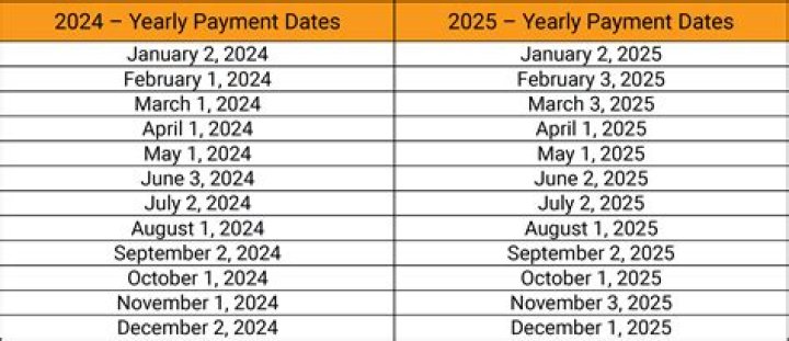 What is payment start date?