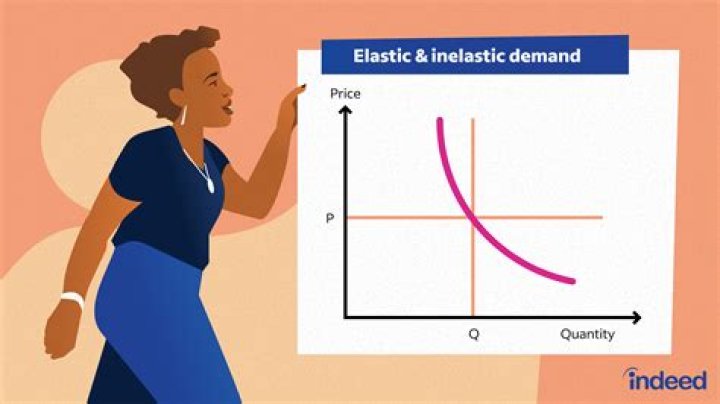 What is perfect in elastic demand?