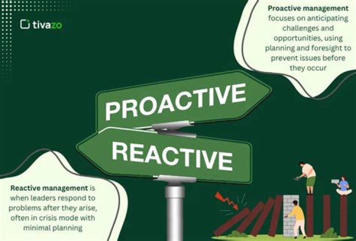What is proactive and reactive?