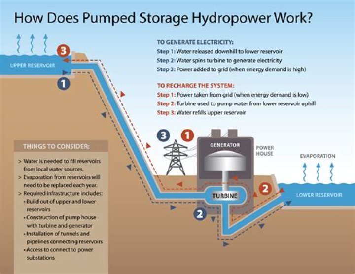 What is pump input power?