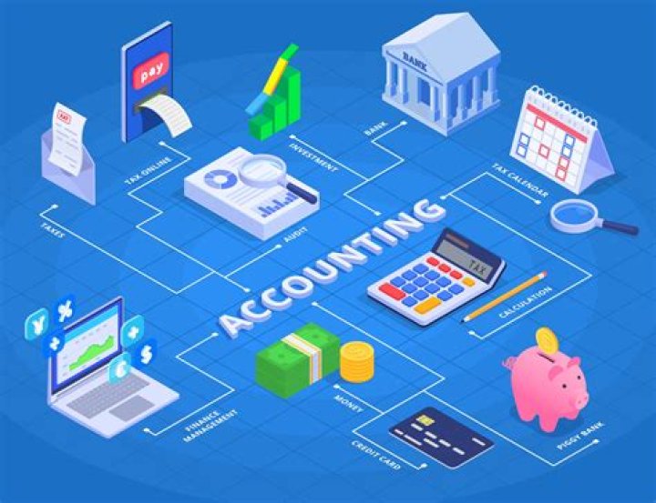 What is purchase in accounting?