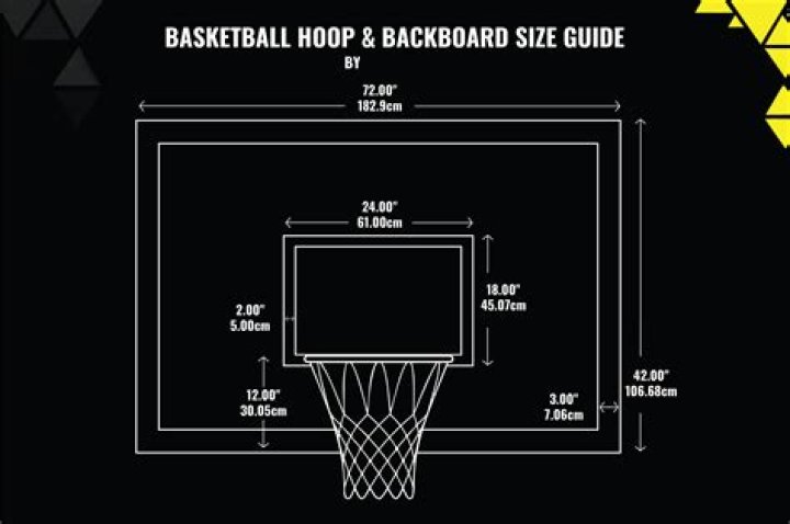What is purpose of backboard?