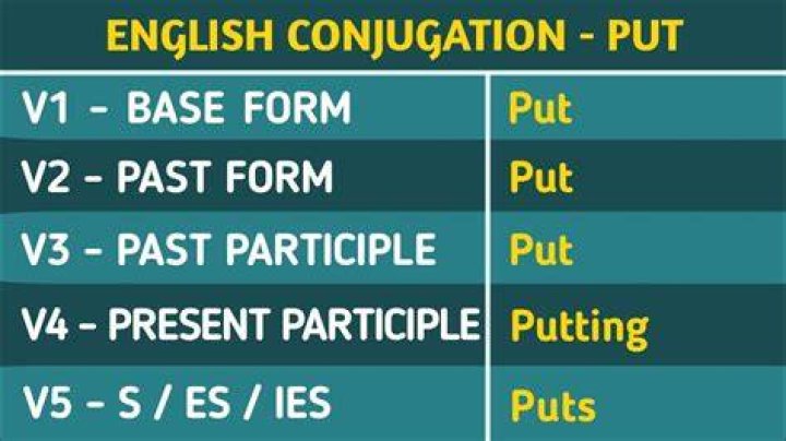 What is put past tense?