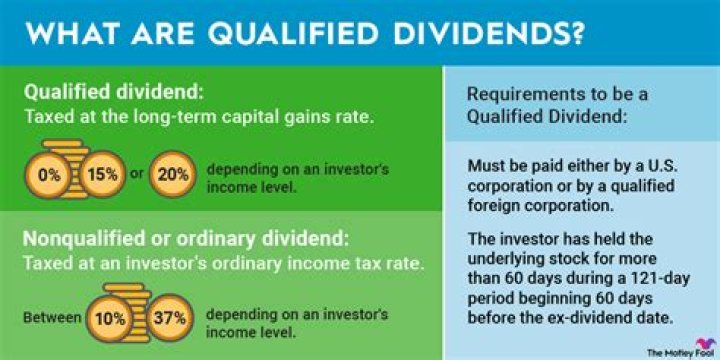 What is qualified or nonqualified money?