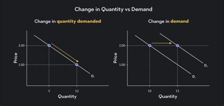 What is quantity demanded and quantity supplied?