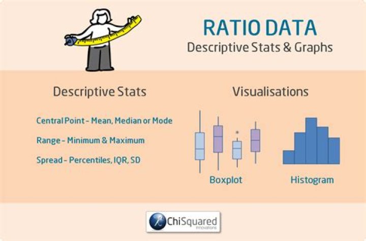 What is ratio data example?