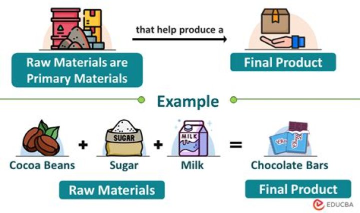 What is raw price?
