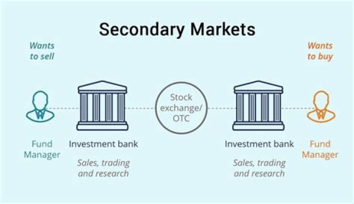 What is secondary capital?