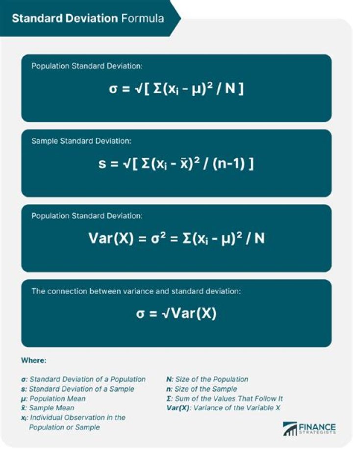 What is standard deviation of return?