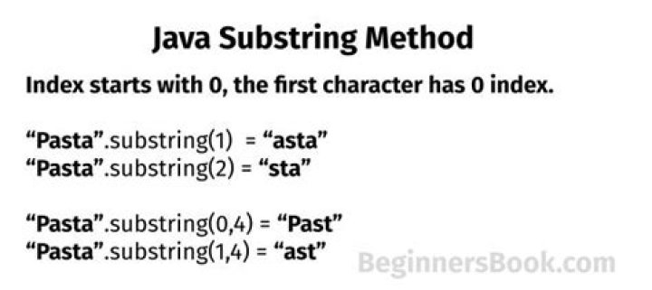 What is substring in Java?