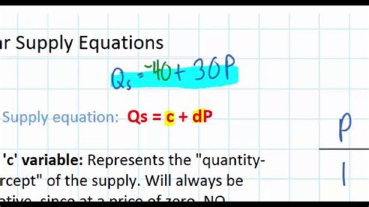 What is supply function in economics?