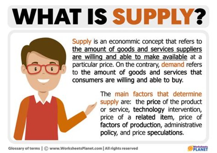 What is supply in economics?