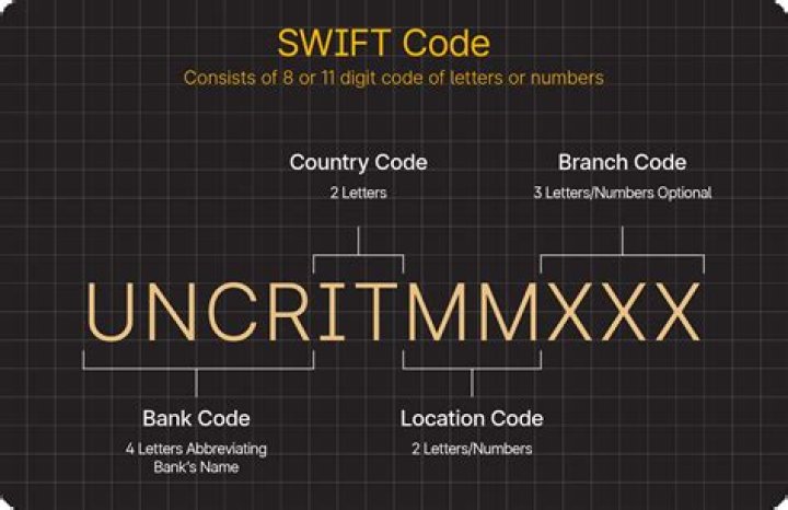 What is SWIFT code for Jpmorgan Chase?