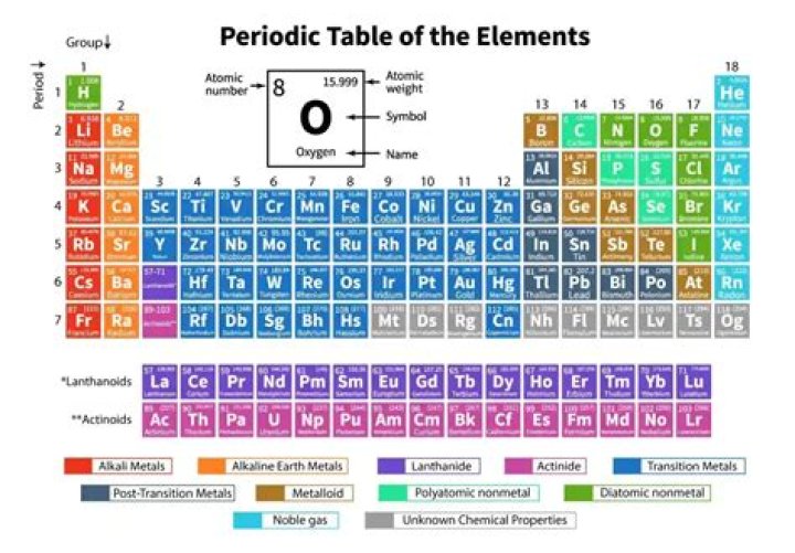 What is the 150 element?