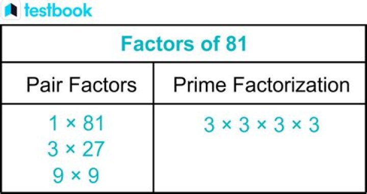 What is the 81 factors?