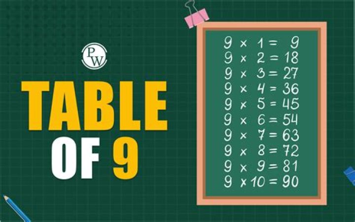 What is the 9 multiple of 26?