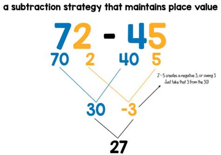 What is the answer call in a subtraction problem?