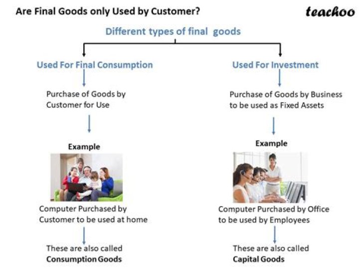 What is the best example of a final good or service?