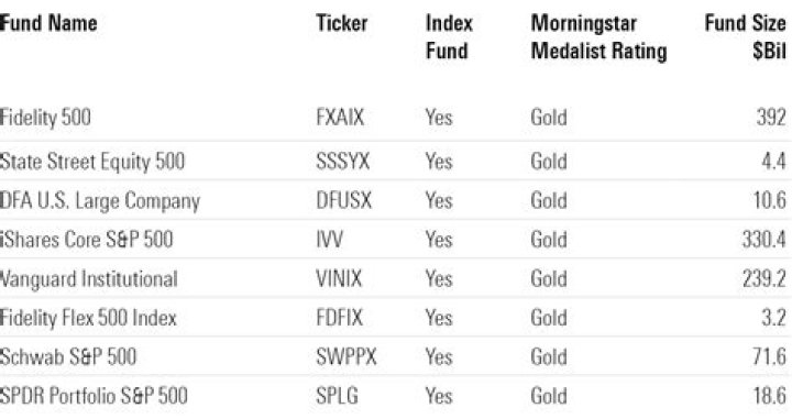What is the best large blend fund?