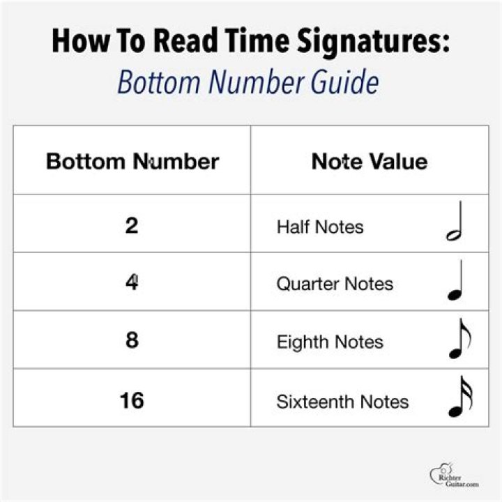What is the bottom number called in multiplication?
