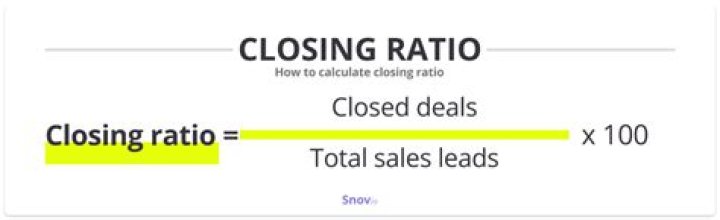 What is the closing ratio?