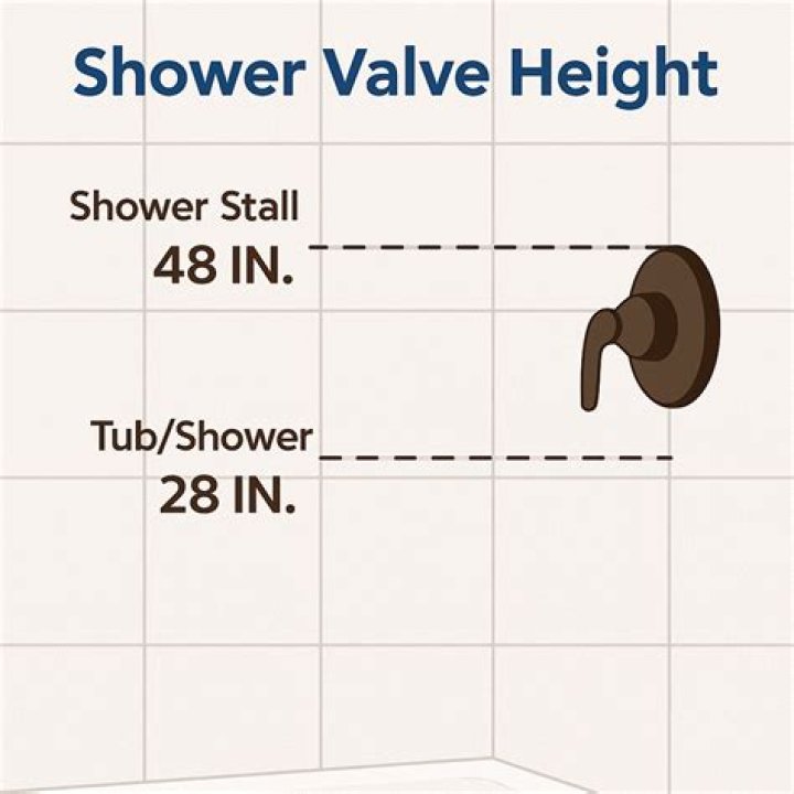 What is the code for a shower valve?