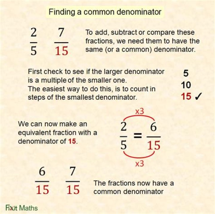 What is the common denominator between 4 and 14?