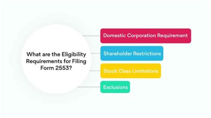 What is the deadline for filing form 2553?