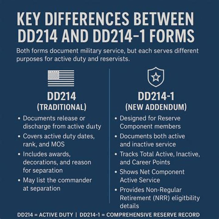 What is the difference between a DD214 and DD256?