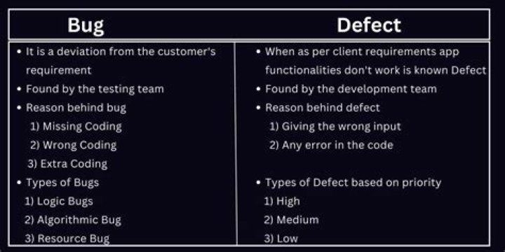 What is the difference between a deficit and a surplus quizlet?