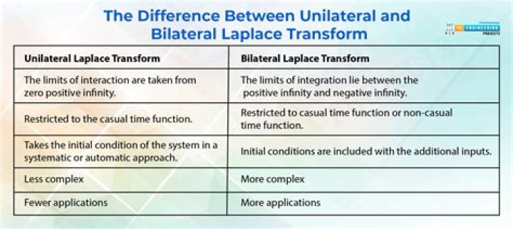 What is the difference between a facility level cost and a unit level cost?
