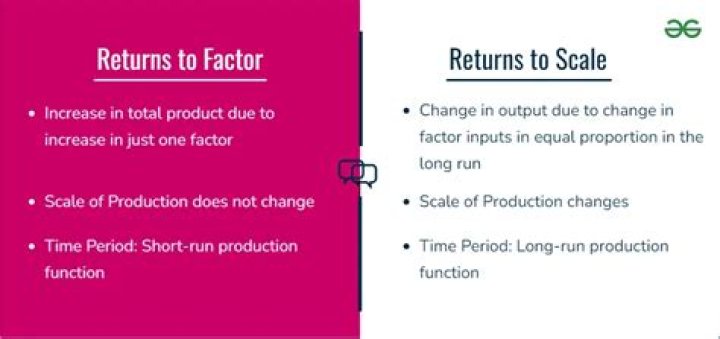 What is the difference between a factor and a root zero?