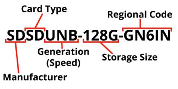What is the difference between a model number and a serial number?