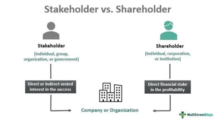 What is the difference between a shareholder and a stakeholder?