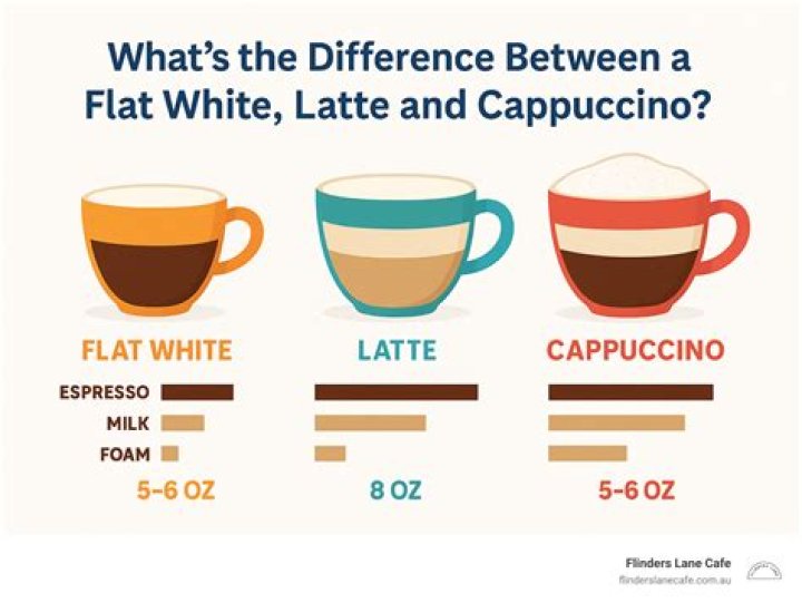 What is the difference between a vanilla latte and a caramel macchiato?