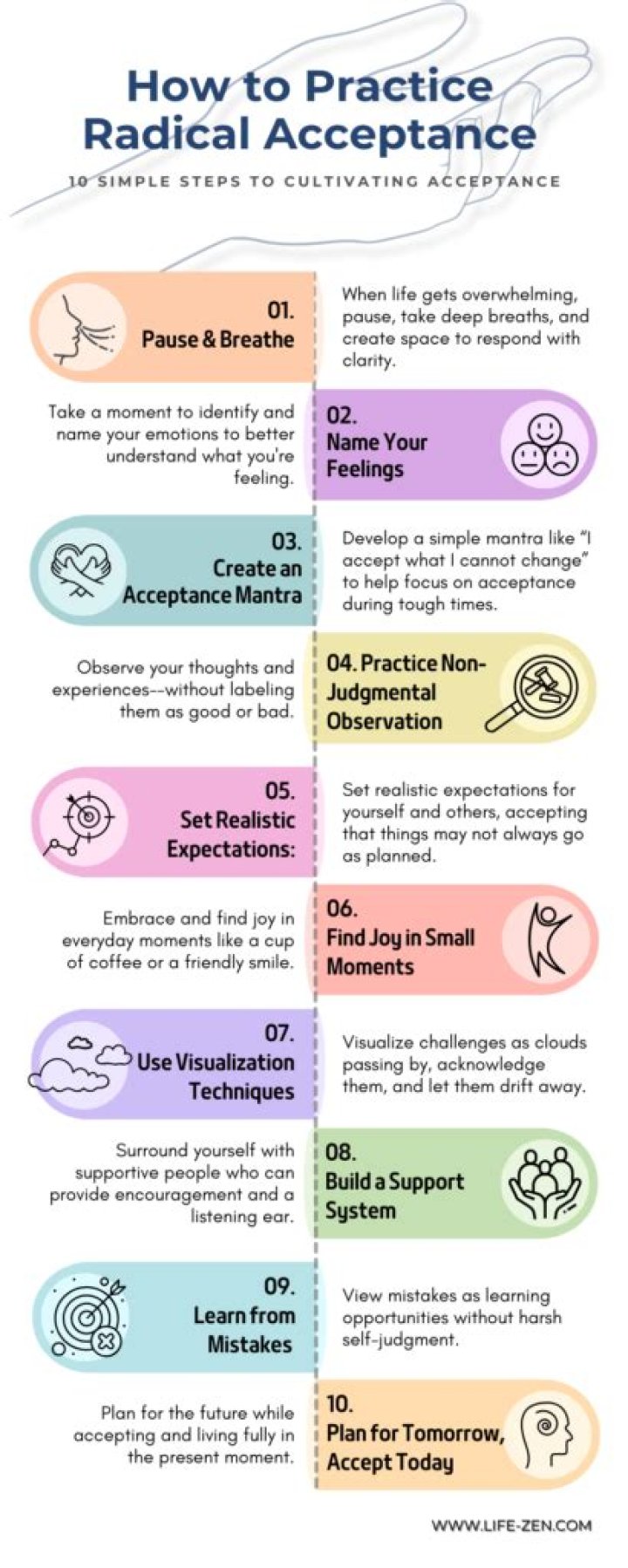 What is the difference between acceptance and rejection?