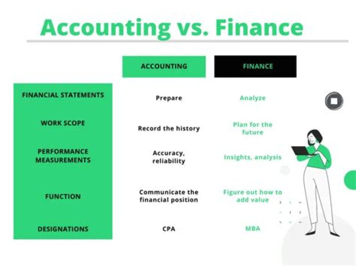 What is the difference between accounting and accounting CPA?