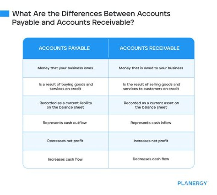 What is the difference between accounts receivable and notes receivable?