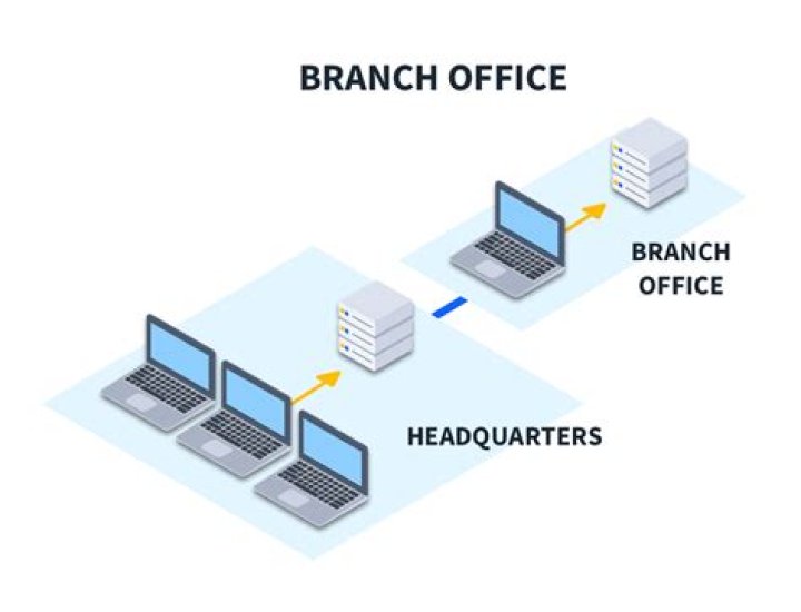 What is the difference between branch office and liaison office?