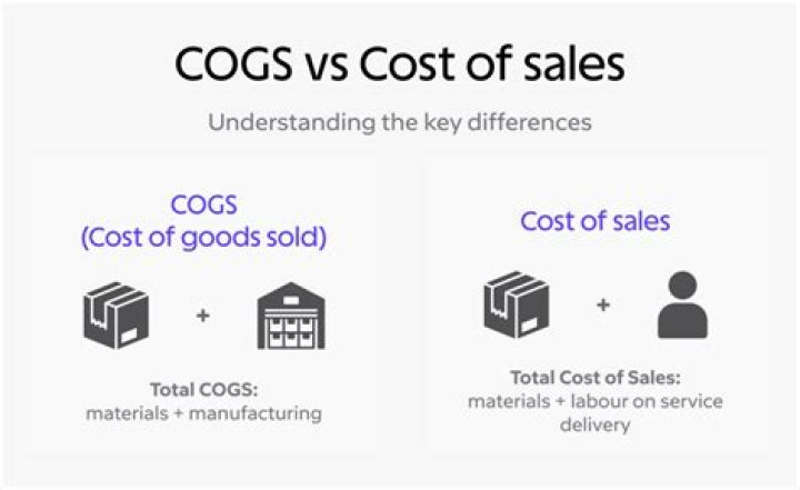 What is the difference between COS and COGS?