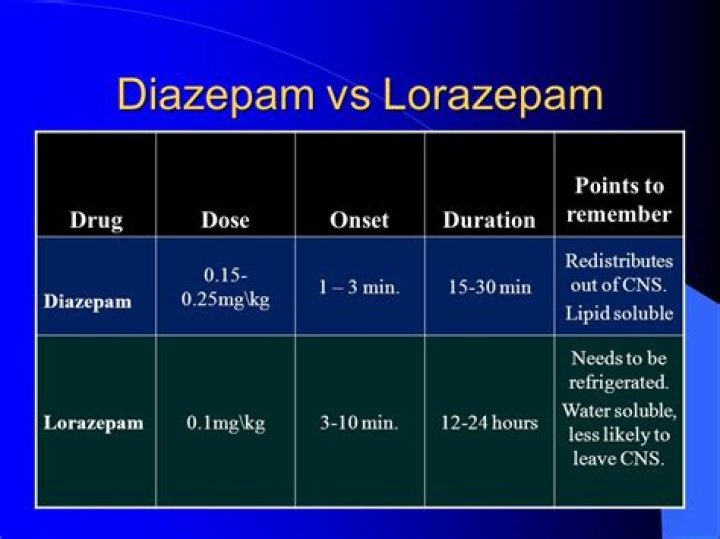 What is the difference between Diazepam and Valium?